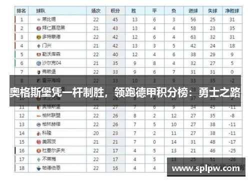 奥格斯堡凭一杆制胜，领跑德甲积分榜：勇士之路